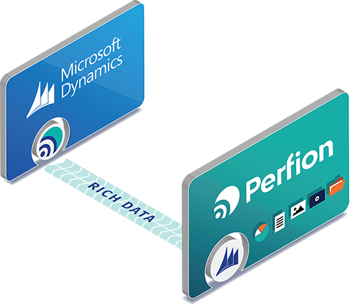 Produktdaten-Management in Microsoft Dynamics AX mit Perfion PIM