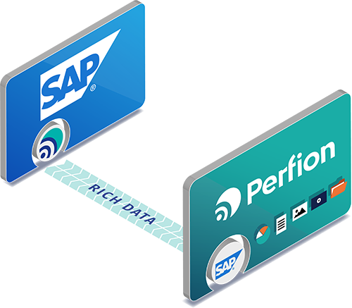 Produktdaten-Management in SAP mit Perfion PIM