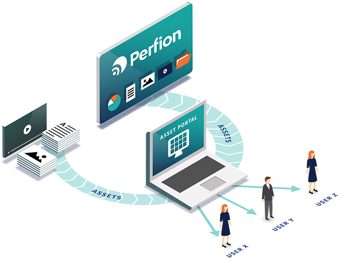 Konfigurieren Sie Medien, die auf dem Perfion Asset Portal freigegeben werden sollen, direkt in Perfion, oder laden Sie Medien manuell in das Portal hoch.