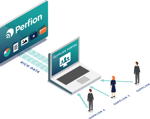 Verwalten Sie Ihre Lieferantenbeziehungen und Produktdaten mühelos über das Perfion Supplier Portal 
